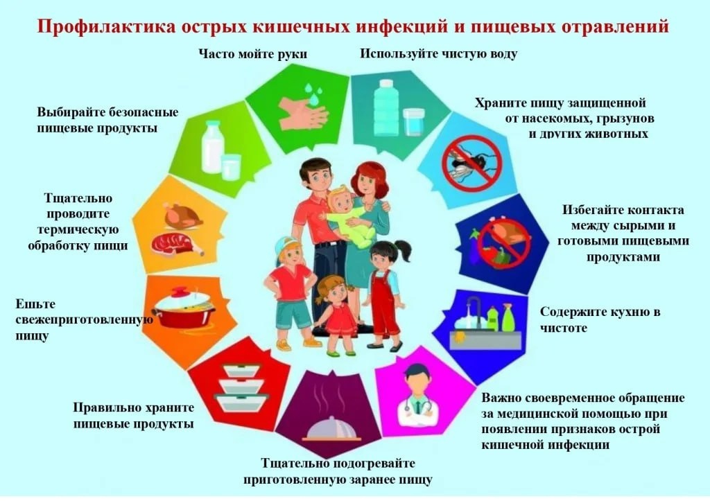 ❗❗❗ Внимание ❗❗❗ Профилактика острых кишечных инфекций и пищевых отравлений..
